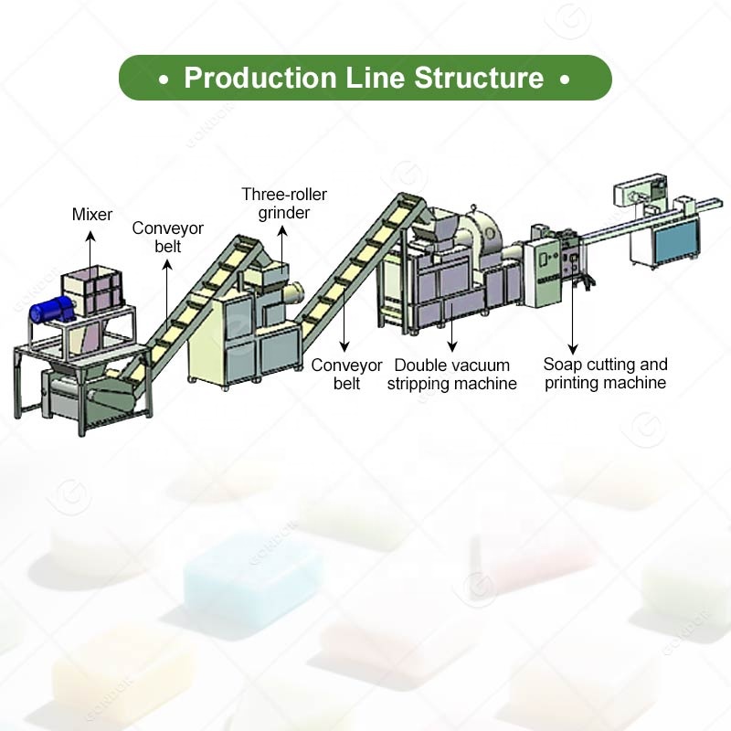 خط إنتاج صابون تجاري صغير أوتو - مراجعة Soap Making Machine For Sale وسعره