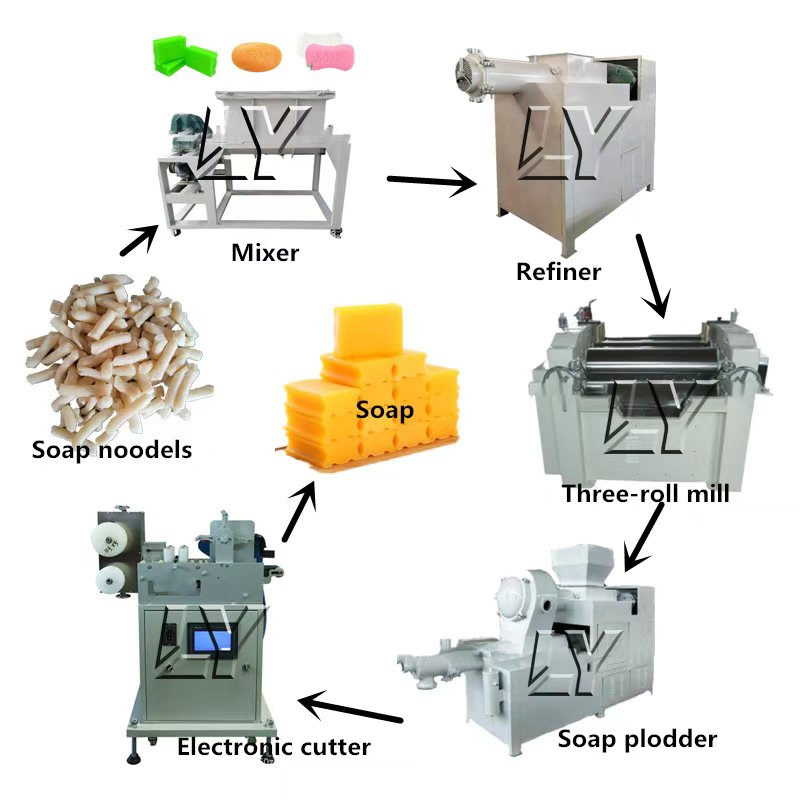 آلة صنع صابون الغسيل والتواليت - مراجعة Soap Making Machine For Sale وسعره