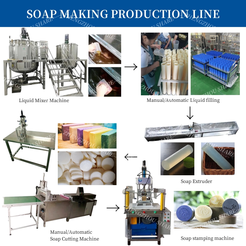 آلة صنع الصابون الشفاف آلة تشك - مراجعة Soap Making Machine For Sale وسعره